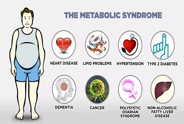 Metabolic Disease